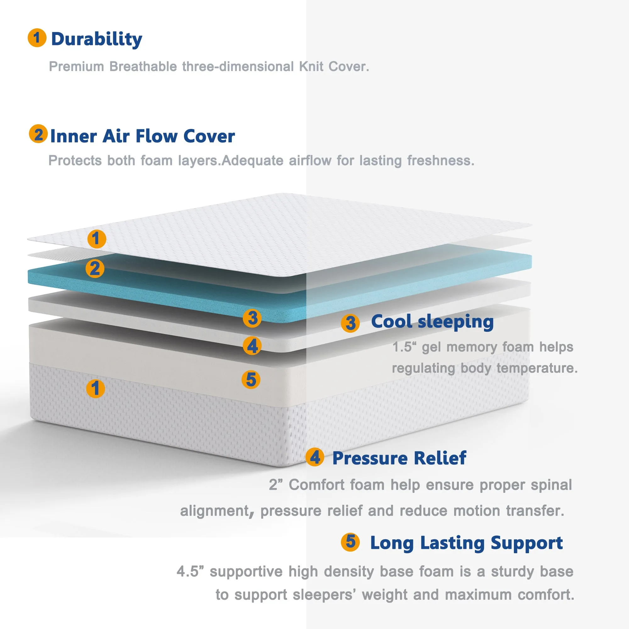 8 Inches Gel Memory Foam Mattress Made in US(Twin)